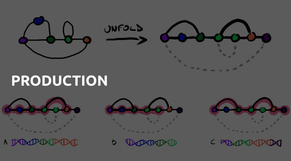 Production | Paneec